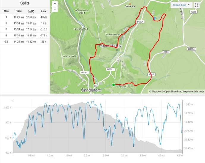 grindleford recce route.jpg